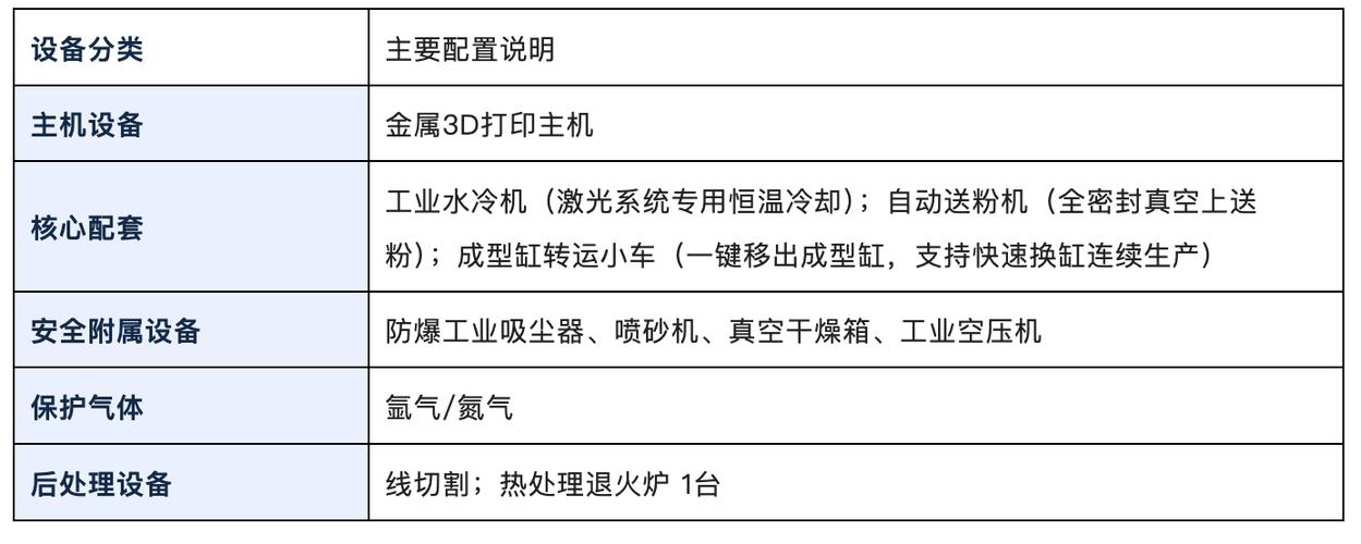 众智激光推出GT460SM6 新一代6激光金属3D打印机，驱动批量金属结构件生产新纪元